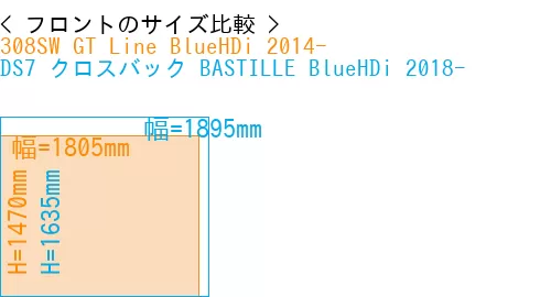 #308SW GT Line BlueHDi 2014- + DS7 クロスバック BASTILLE BlueHDi 2018-
